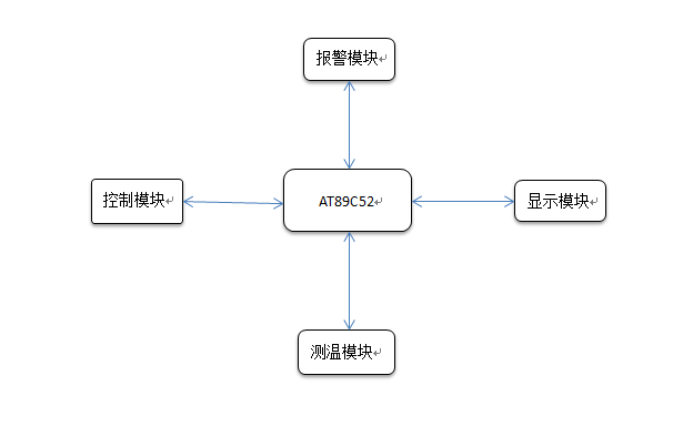 结构