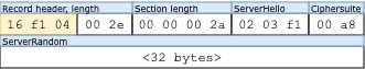 Should We Chat, Too? Security Analysis of WeChat’s MMTLS Encryption Protocol 1