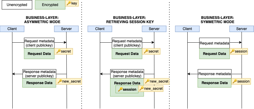 Should We Chat, Too? Security Analysis of WeChat’s MMTLS Encryption Protocol 4